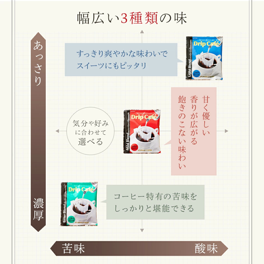 送料無料 ドリップバッグ500袋 コーヒー専門店のメガ福袋