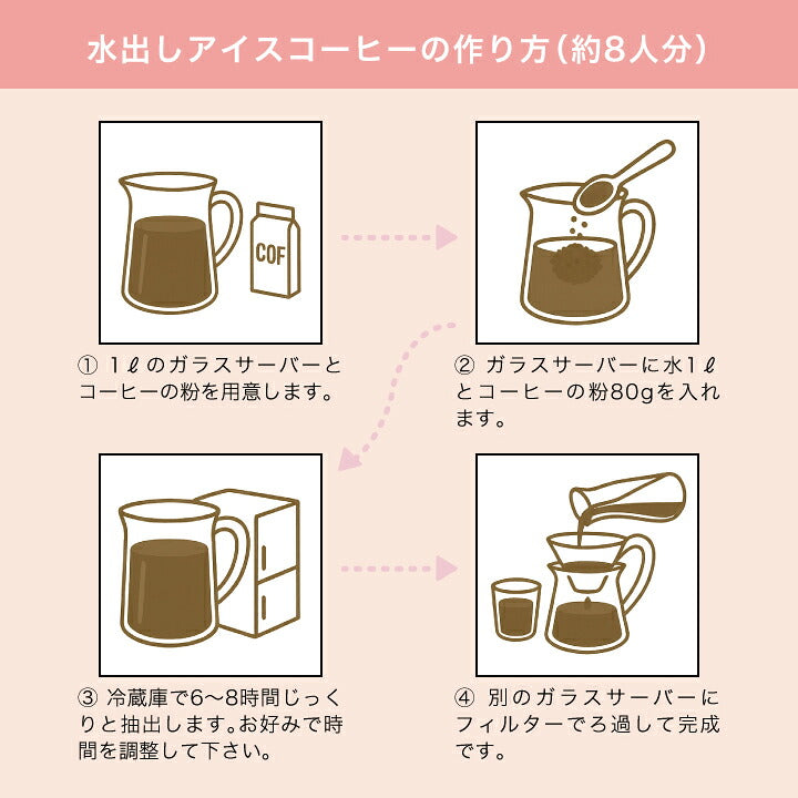 送料無料 コーヒー専門店のアイスハウスブレンド120杯分福袋(珈琲/珈琲豆/アイスコーヒー)