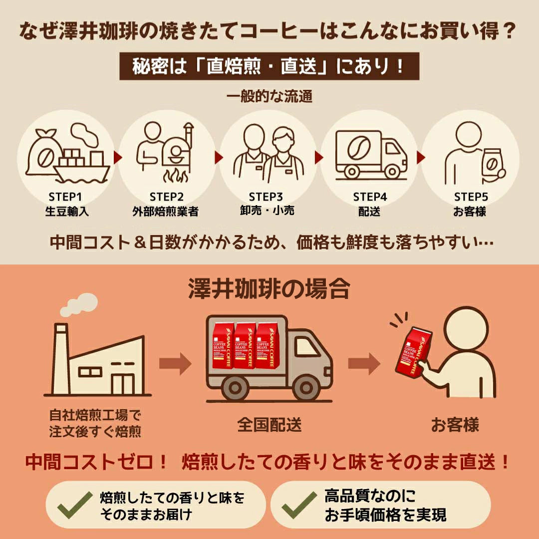 焙煎したて コーヒー豆   2.4kg 大容量  送料無料 金と銀と銅のブレンド 6種 240杯 福袋 ソル ルナ テルス オーロ プラタ ブロンセ