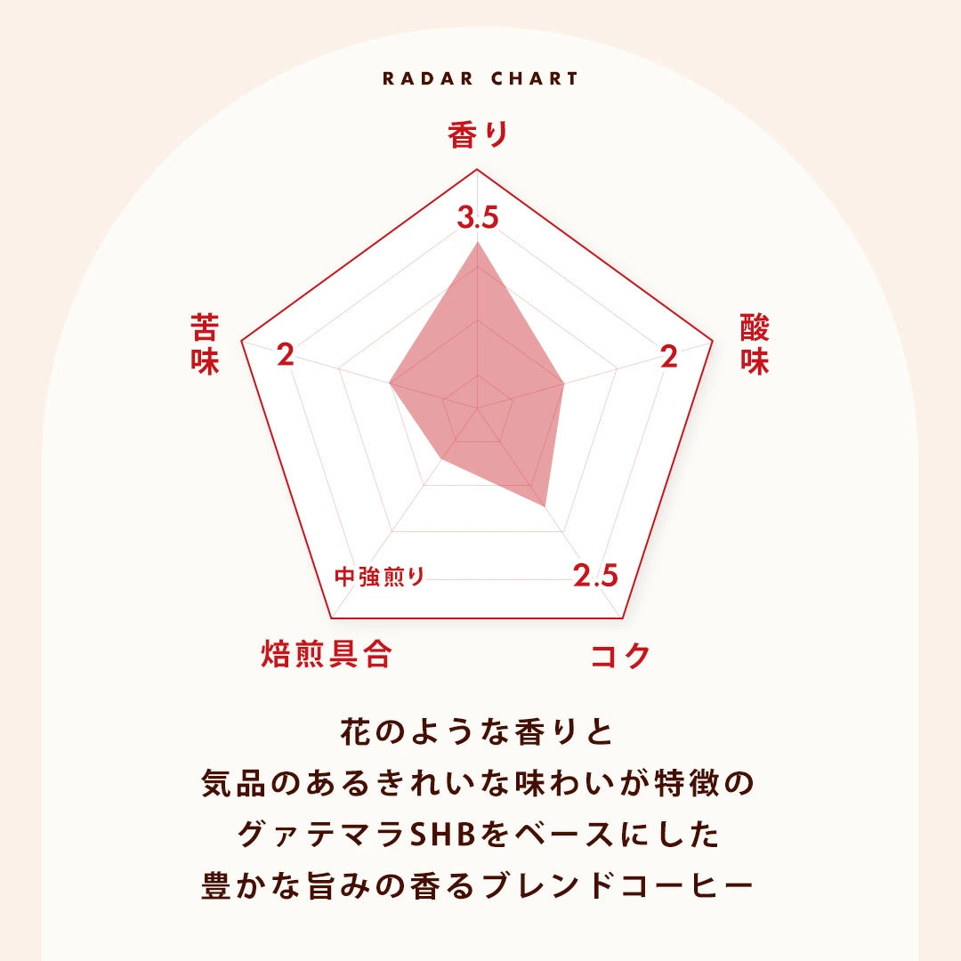 送料無料　やくもブレンド大好き福袋 120杯分