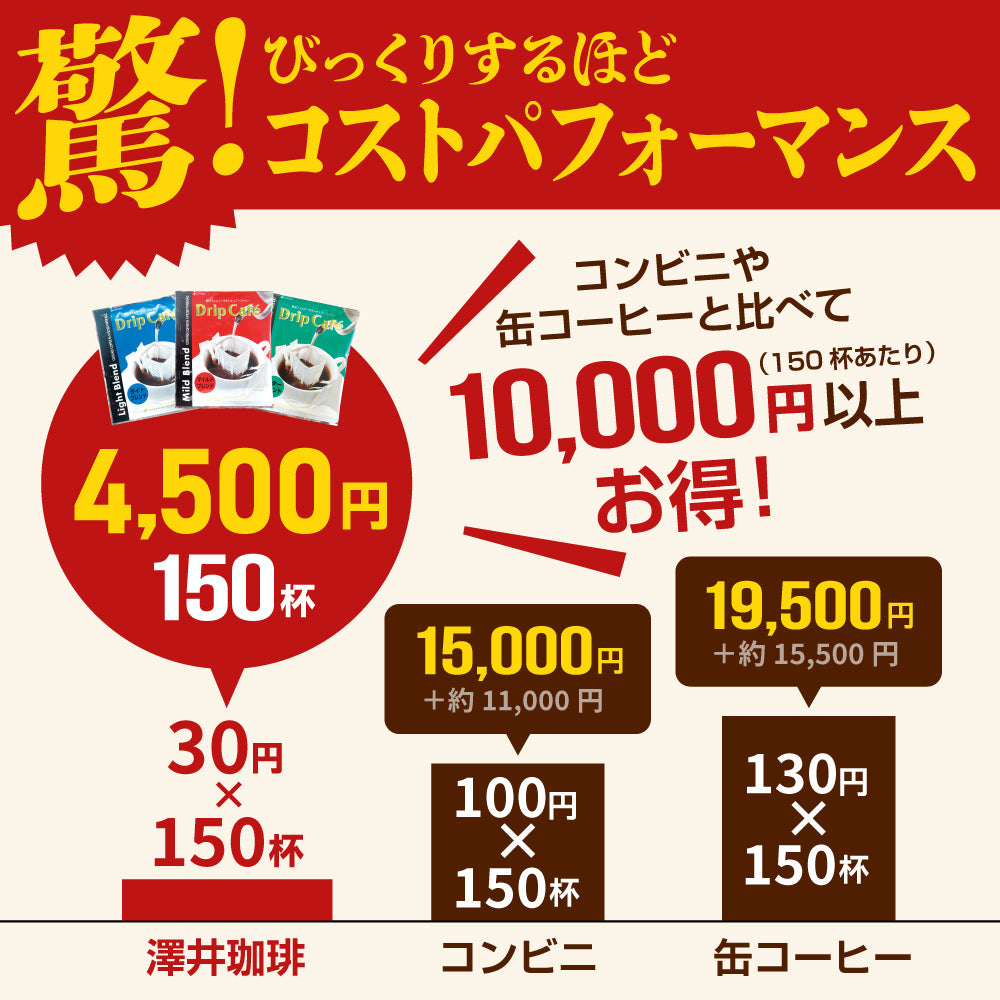 送料無料 鮮度抜群 ドリップコーヒー 150杯  送料無料  福袋 大容量 50袋x3 個包装 8g 飲み比べ セット マイルド ライト ビター